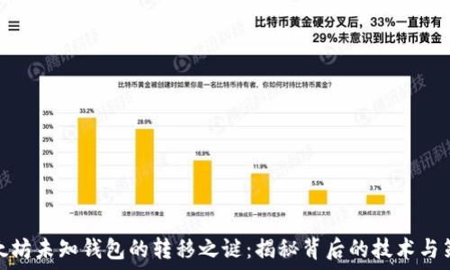   
以太坊未知钱包的转移之谜：揭秘背后的技术与策略